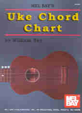 Ukulele Chord Chart Sheet Music Songbook