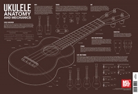 Ukulele Anatomy & Mechanics Wall Chart Sheet Music Songbook
