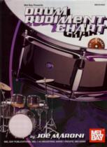 Drum Rudiment Chart Maroni + Cd Sheet Music Songbook