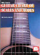 Guitar Chart Of Scales & Modes Dana Roth Sheet Music Songbook