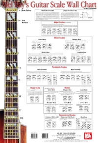 Guitar Scale Wall Chart Sheet Music Songbook