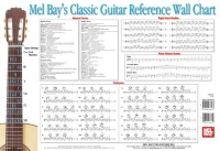 Wall Chart Classic Guitar Reference Sheet Music Songbook