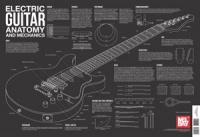 Electric Guitar Anatomy & Mechanics Wall Chart Sheet Music Songbook