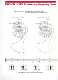 French Horn Elementary Fingering Chart Lorenz Sheet Music Songbook