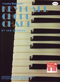 Keyboard Chord Chart Kroepel Sheet Music Songbook