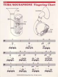 Tuba/sousaphone Fingering Chart Tuba Sheet Music Songbook