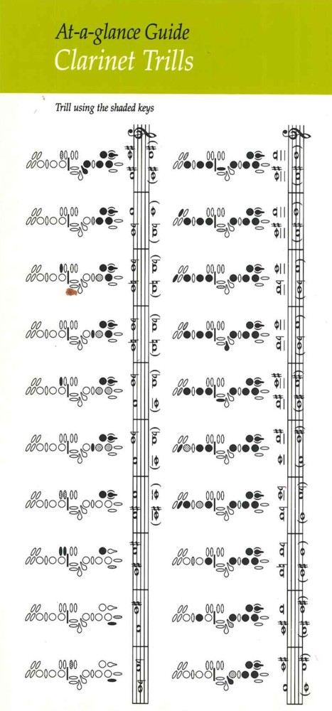 At A Glance Clarinet Trills Sheet Music Songbook