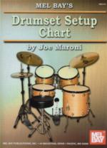 Drumset Setup Chart Maroni Sheet Music Songbook
