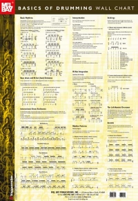 Wall Chart Basics Of Drumming Sheet Music Songbook