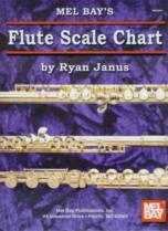Flute Scale Chart Janus Sheet Music Songbook