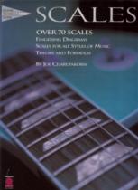Scales Guitar Reference Guide Charupakorn Sheet Music Songbook