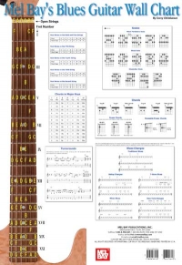 Blues Guitar Wall Chart Christiansen Sheet Music Songbook