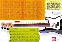 Wall Chart Electric Bass Chord Ref & Note Finder Sheet Music Songbook