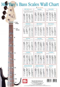 Wall Chart Bass Scales Sheet Music Songbook