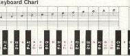 Alfred Basic Piano Keyboard Chart (2 Sided ) Sheet Music Songbook