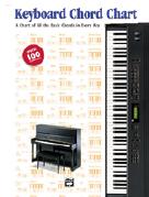 Keyboard Chord Chart Piano Sheet Music Songbook